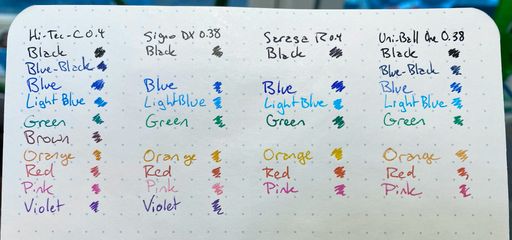 Color swatches for the Hi-Tec-C, Signo DX, Sarasa R, and Uni-Ball One